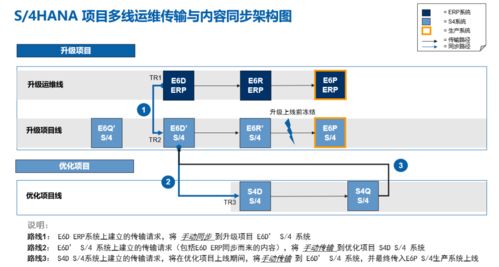 國內(nèi)能源行業(yè)信息化融合邁入新紀(jì)元，首家完成信息系統(tǒng)集成升級(jí)