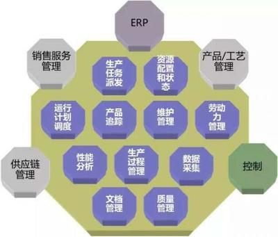 MES系統(tǒng)信息化數(shù)字化實施目的和規(guī)劃